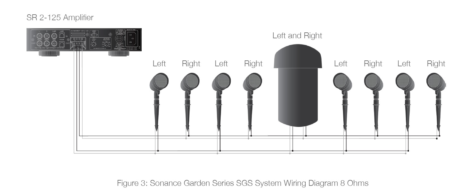 Sonance Launches All new Durable Garden Series sonance-launches-all-new-durable-garden-series